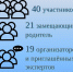 Итоги Форума приёмных семей 2025! - Центр социальной помощи